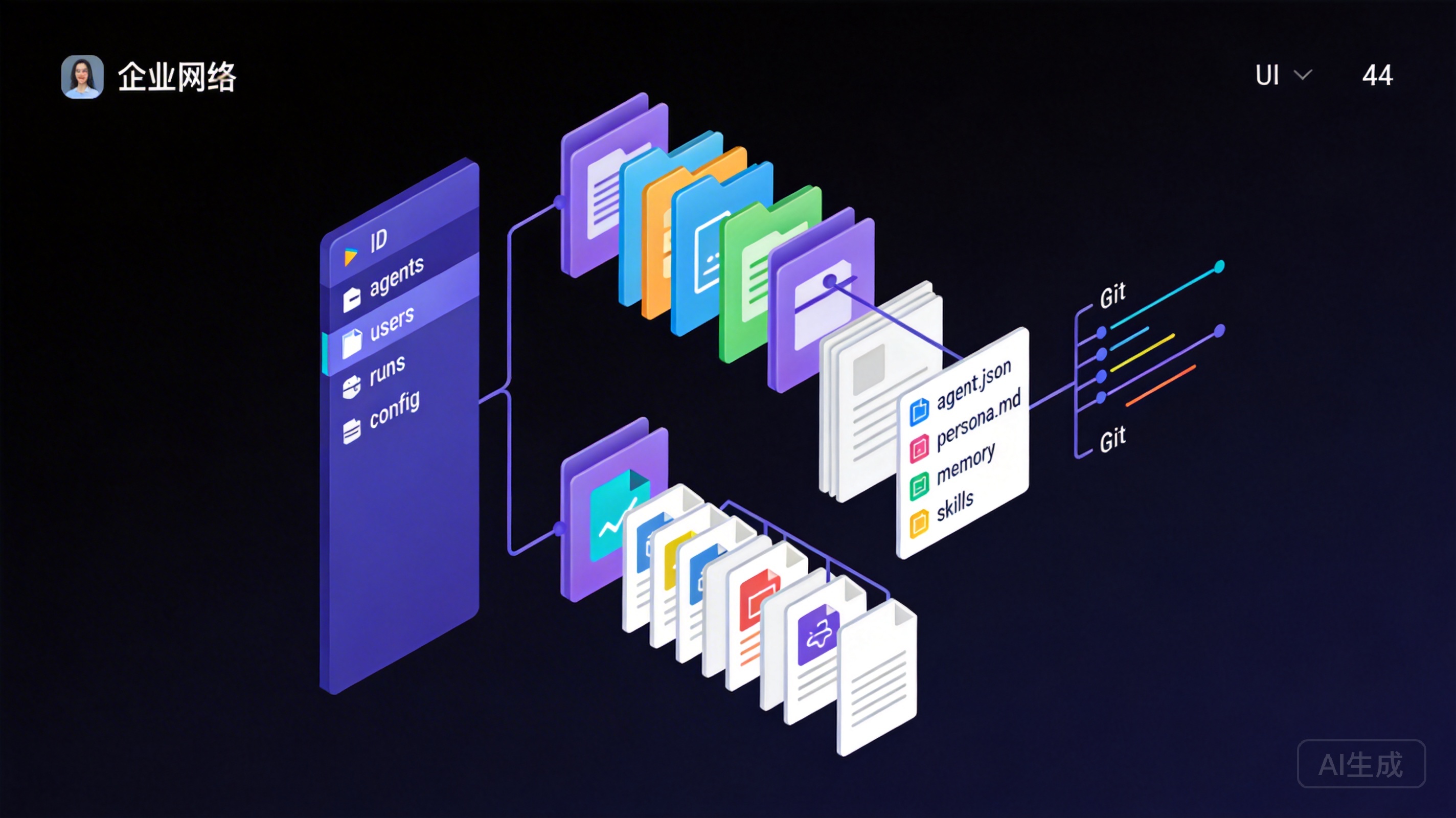 AgentFS：用文件系统重新定义 AI 智能体的「灵魂」架构