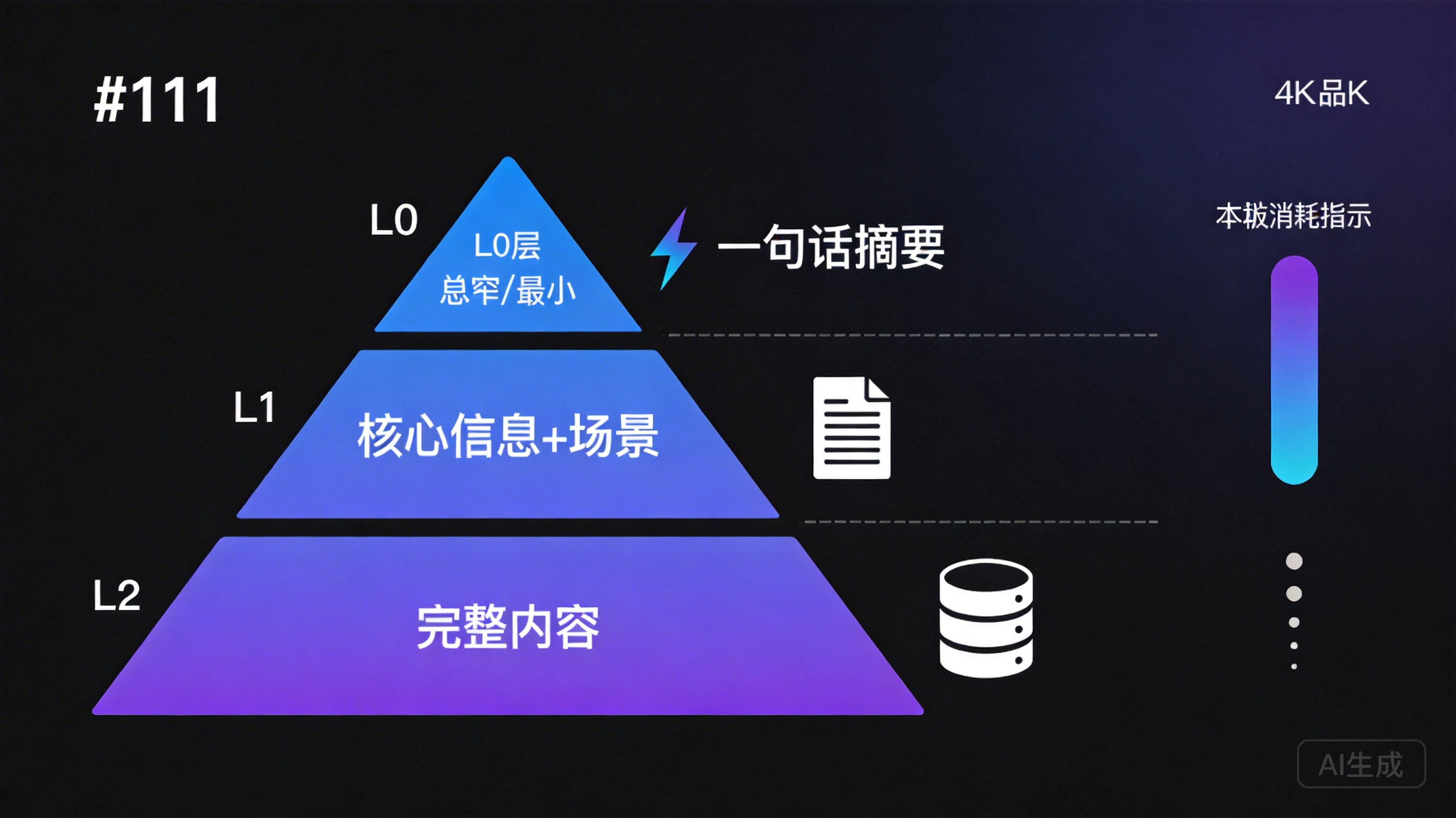 三级分层加载策略