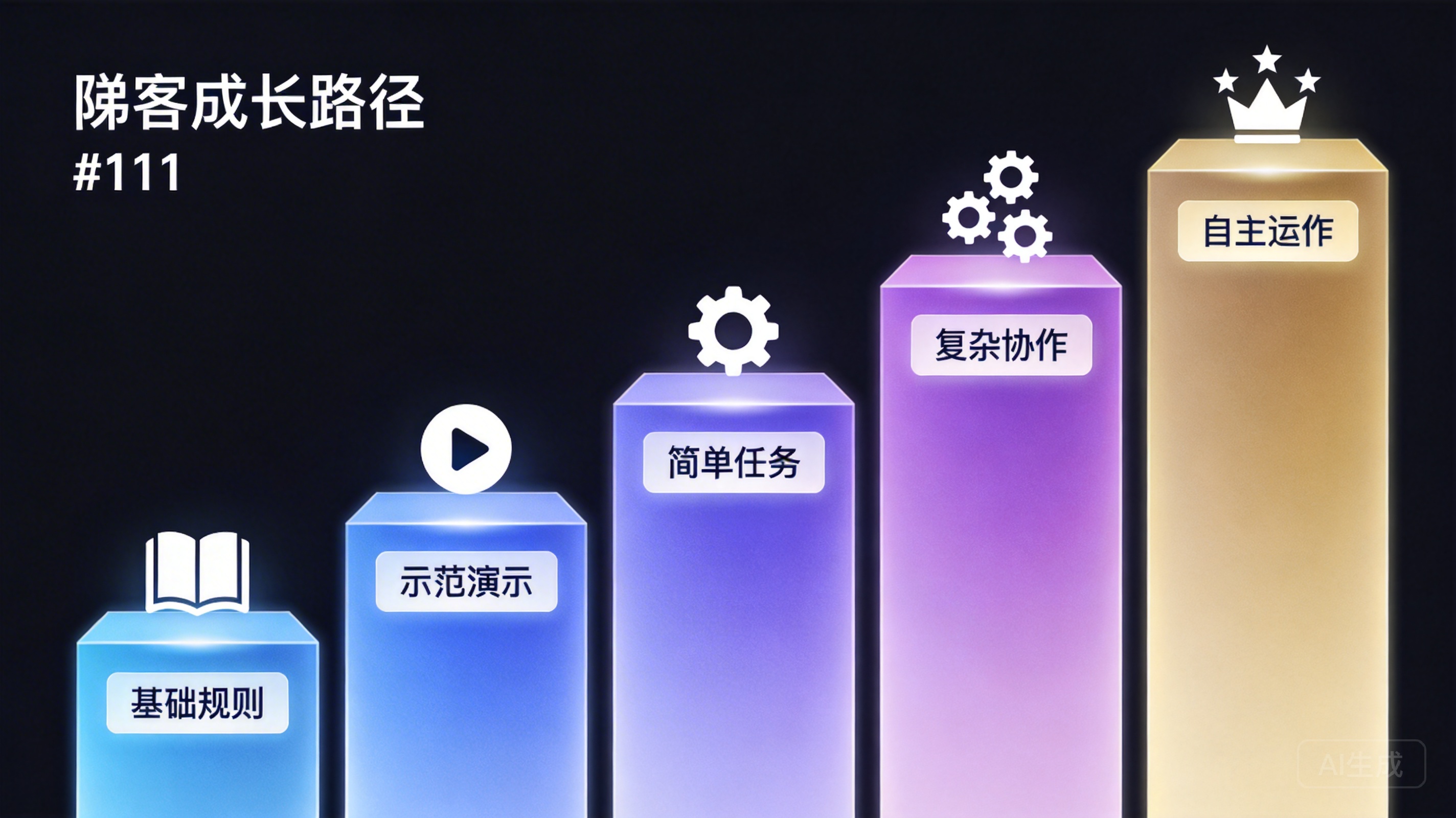 智能体学习成长五阶段