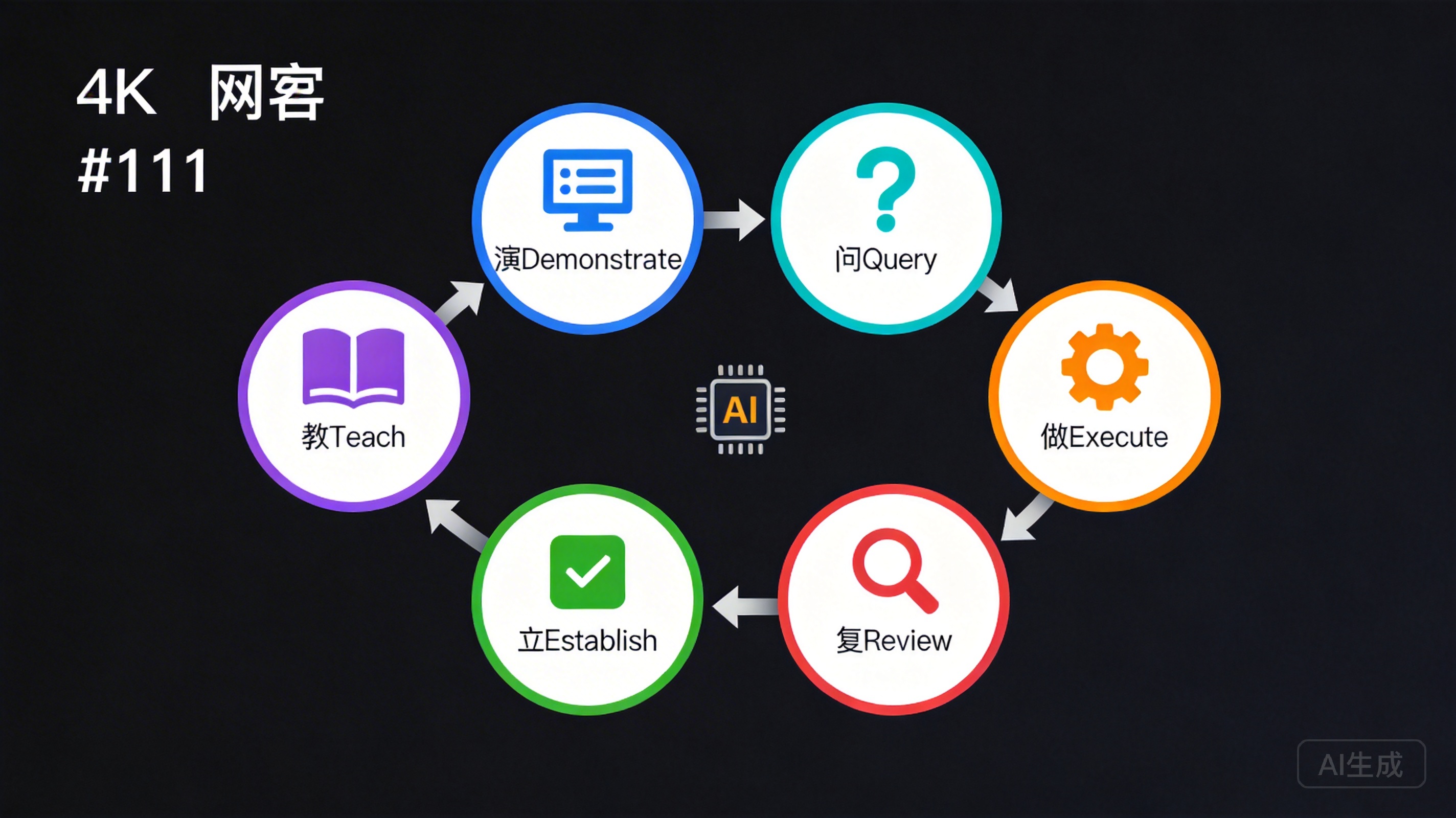 六原语循环体系