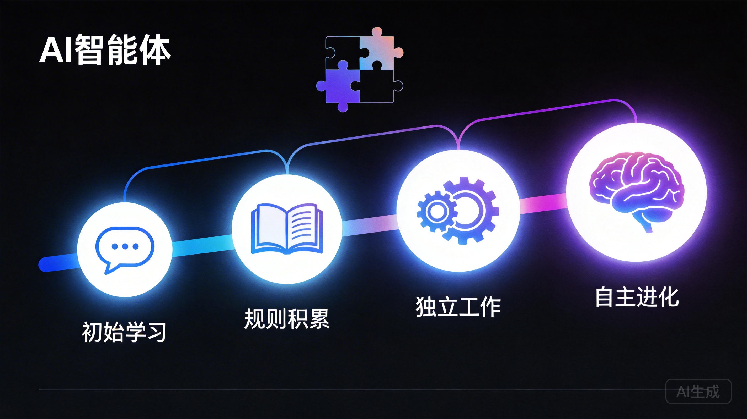 越用越聪明：DesireCore 智能体自我进化与记忆系统全解析