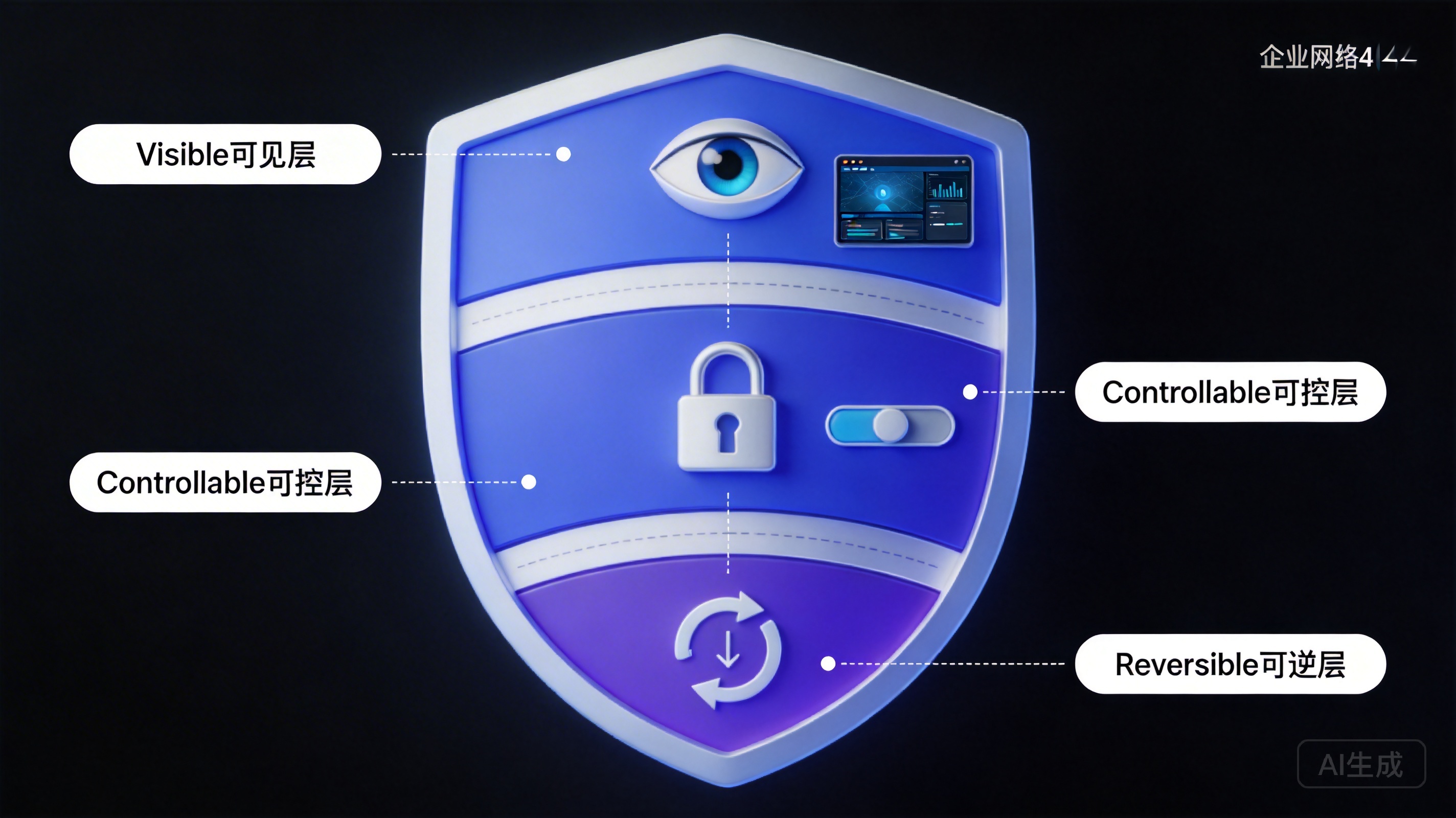 三层可控性：DesireCore 如何让你真正「敢用」AI 智能体